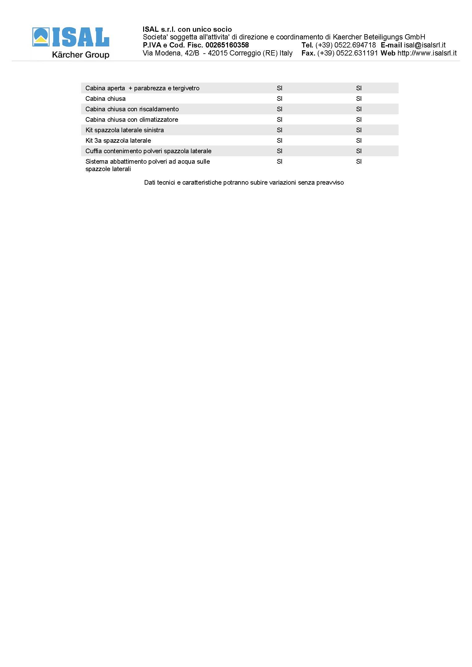 Características técnicas Isal PB200 2